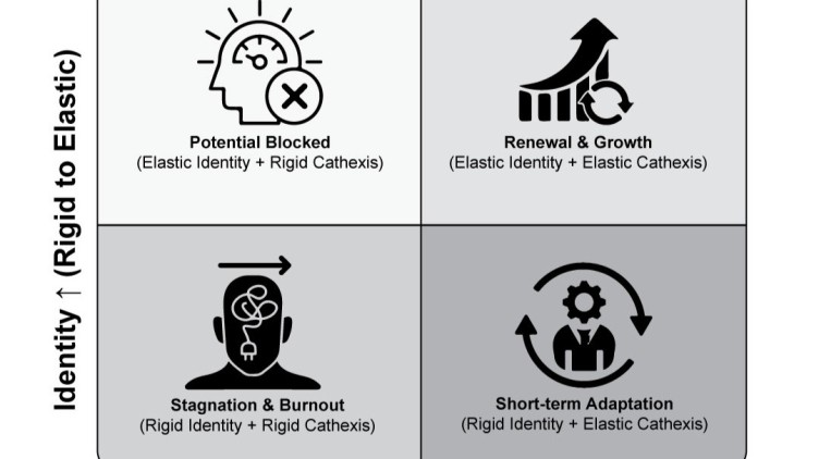 Reinvesting Energy: Freud’s Cathexis as a Conversation Between Two Lenses
