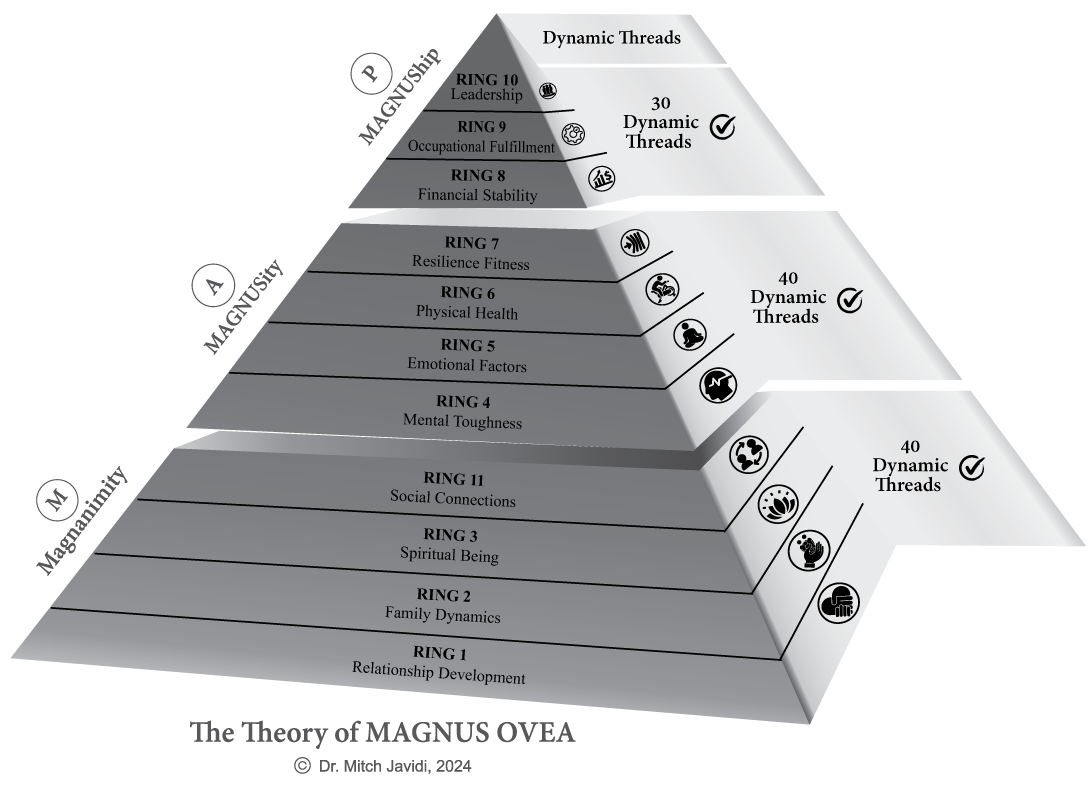 A Path to Strength, Resilience, and Purpose