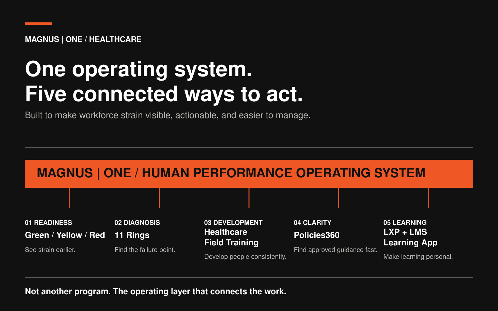 MAGNUS | ONE Healthcare Operating System