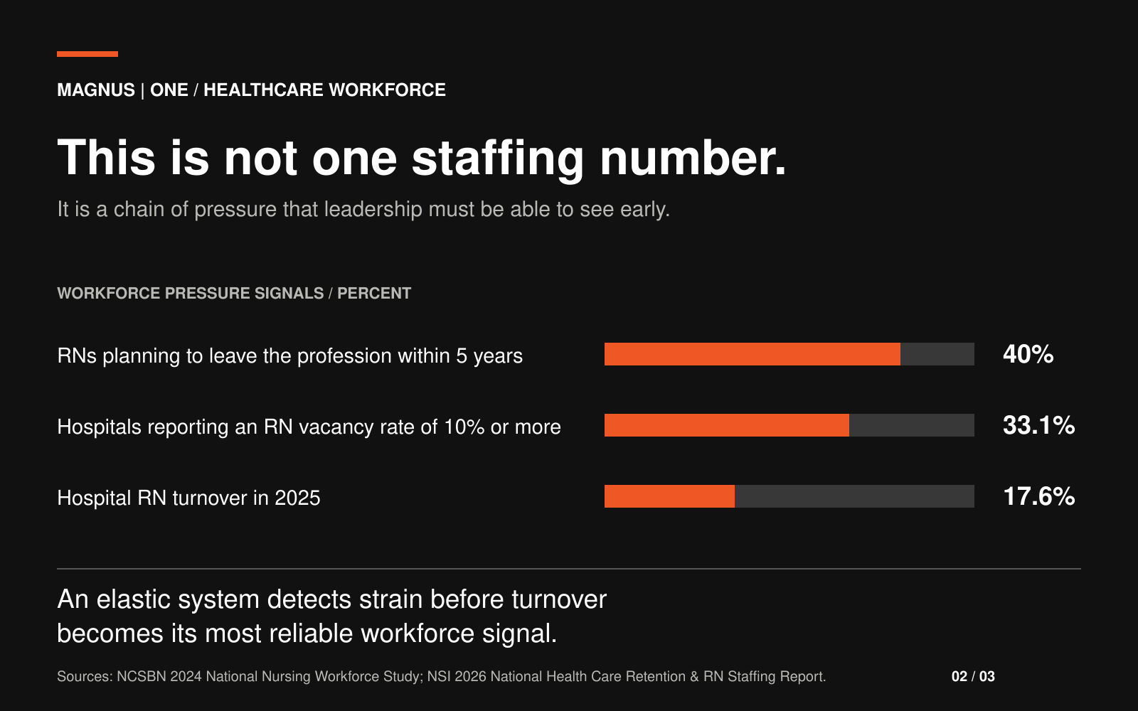The Question Nurses Are Asking That Healthcare Cannot Ignore